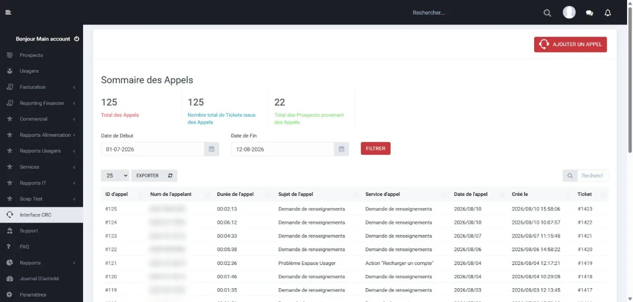 Sommaire des appels : volume traité, tickets ouverts et prospects issus des appels.