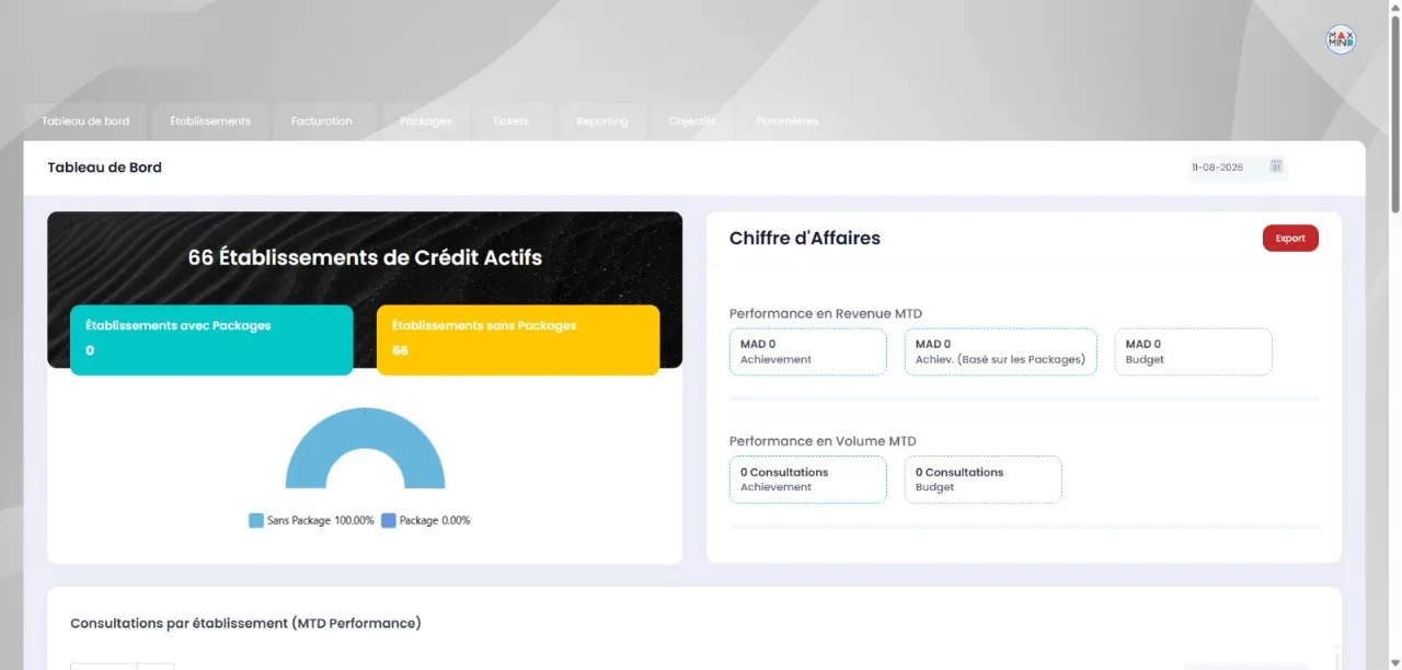 Tableau de bord : établissements de crédit actifs et chiffre d’affaires du mois.