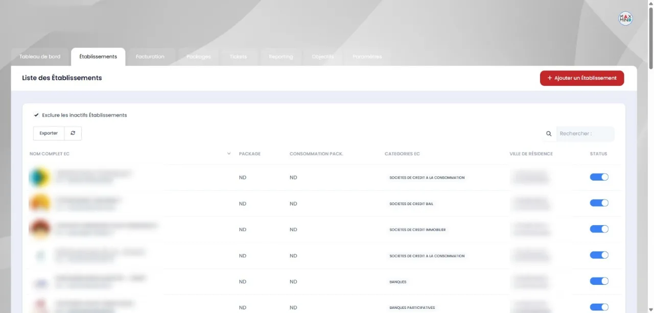 Liste des établissements et de leur activité.