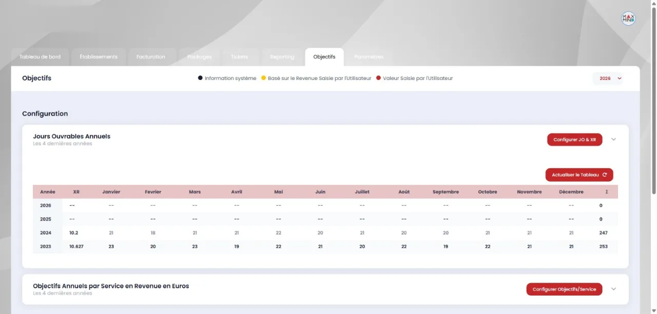 Configuration des objectifs : jours ouvrables annuels et cibles par service.